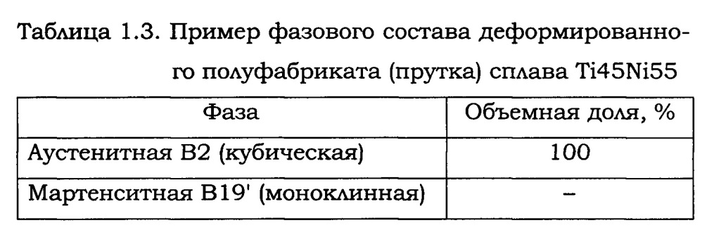 Способ получения порошкового сплава tini с высоким уровнем механических свойств (патент 2632047)