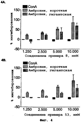 Способ лечения аллергий с использованием замещенных пиразолов (патент 2290179)