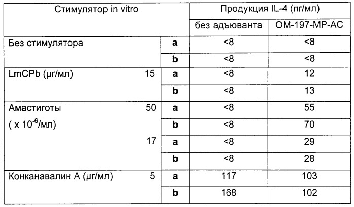 Новые ацилированные псевдодипептиды, имеющие вспомогательное функционализированное ответвление, способы их получения и содержащие их фармацевтические композиции (патент 2275378)