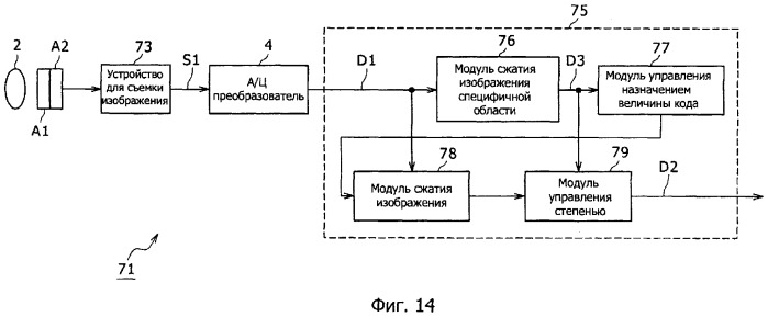 Устройство формирования изображения, интегральная схема устройства для съемки изображения и способ обработки данных изображения (патент 2367107)