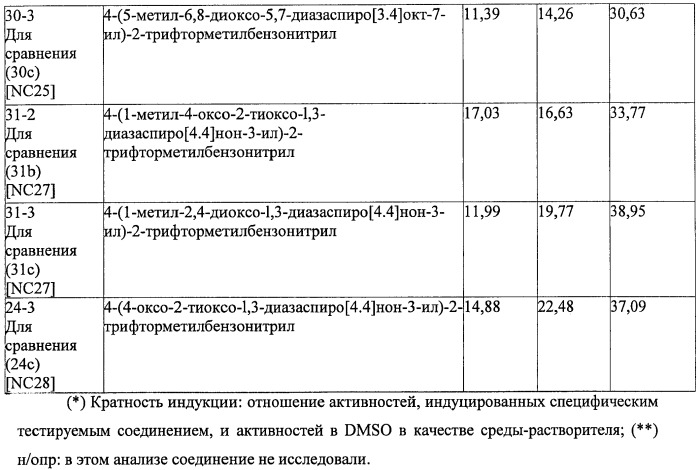 Диарилтиогидантоиновые соединения (патент 2449993)