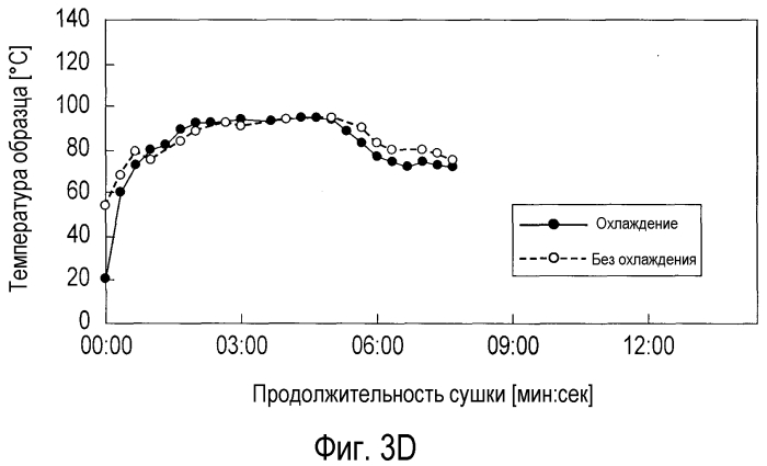 Способ получения содержащего ароматизатор листа для изделия для курения, лист для изделия для курения, содержащий ароматизатор, полученный данным способом, и содержащее его изделие для курения (патент 2553045)