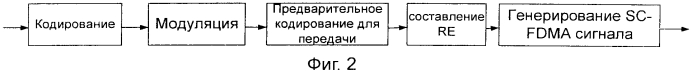 Способ и система передачи восходящей управляющей информации, и способ и устройство определения количества кодированных символов (патент 2559898)