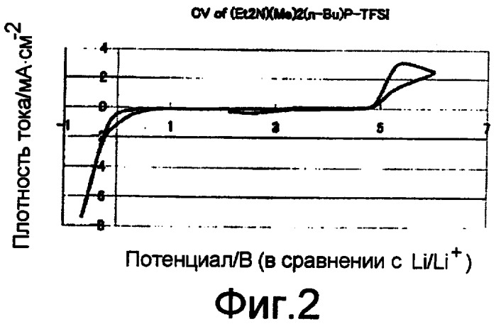 Ионная жидкость, содержащая катион фосфония со связью p-n, и способ ее получения (патент 2409584)