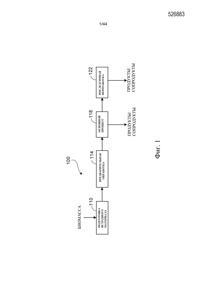 Переработка биомассы (патент 2626541)