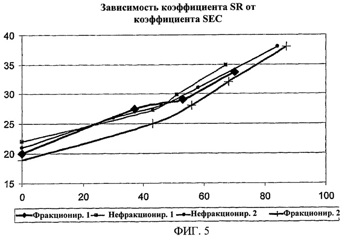 Способ изготовления многослойного волокнистого изделия (патент 2432427)