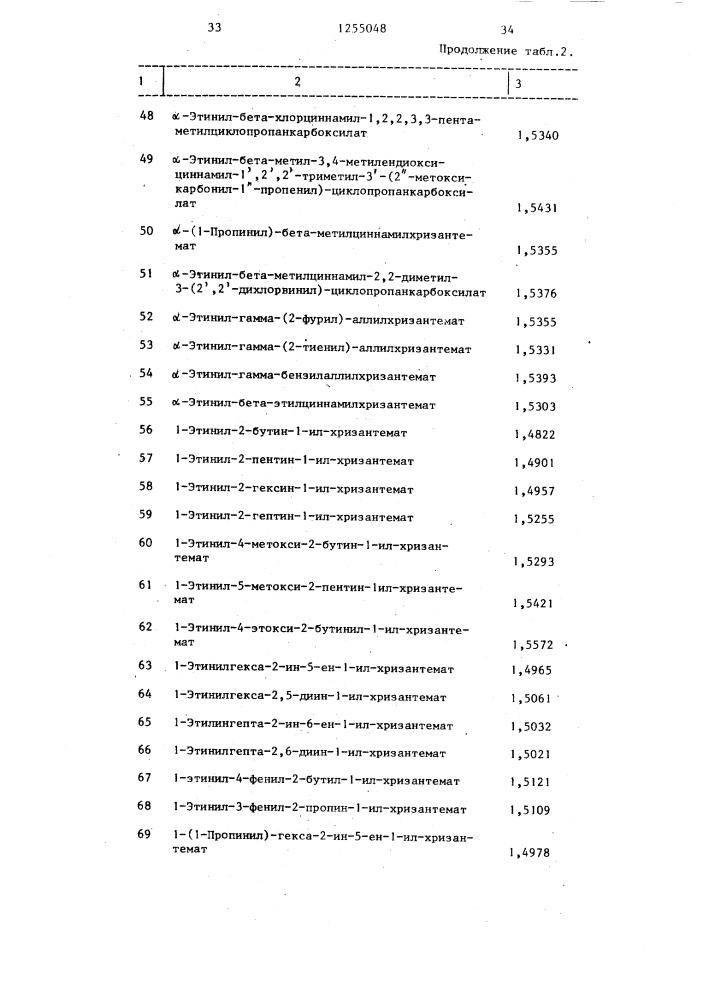 Способ получения циклопропанкарбоксилатов (патент 1255048)