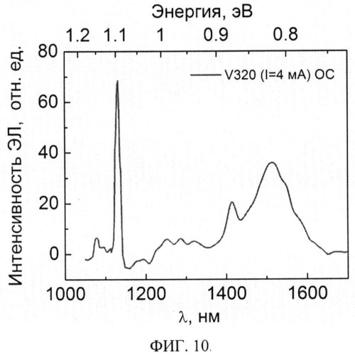 Способ создания светоизлучающего элемента (патент 2488917)