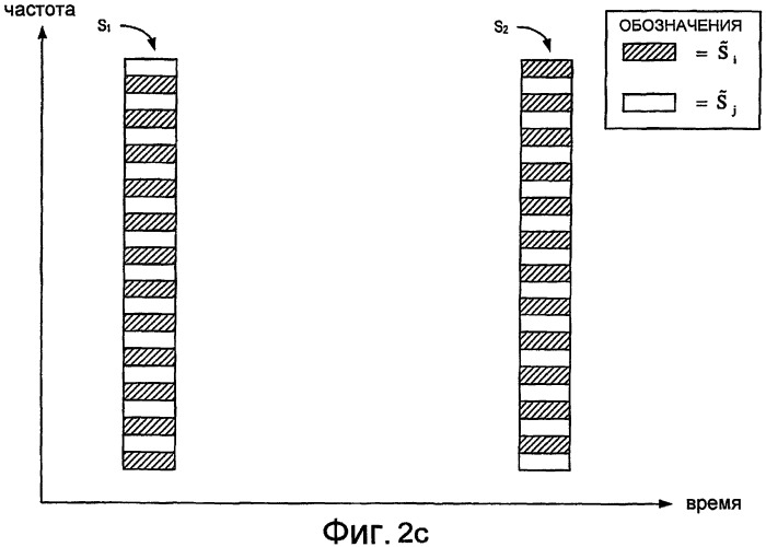 Вторичные последовательности синхронизации для детектирования групп ячеек в системе сотовой связи (патент 2437215)