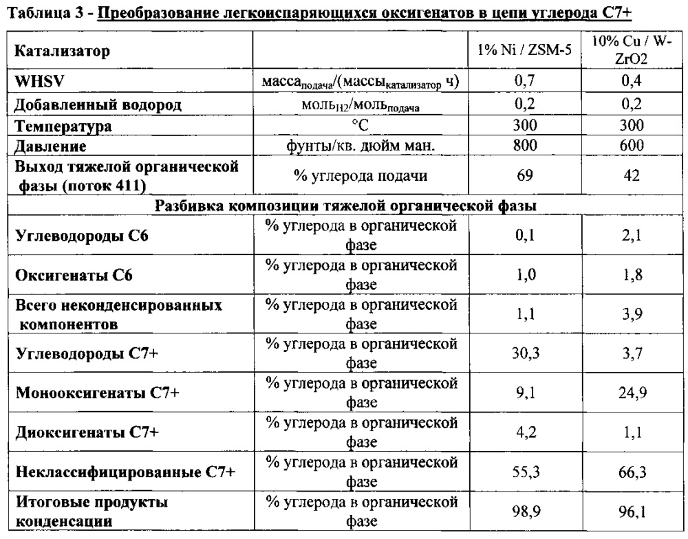 Производство химических веществ и топлив из биомассы (патент 2616620)