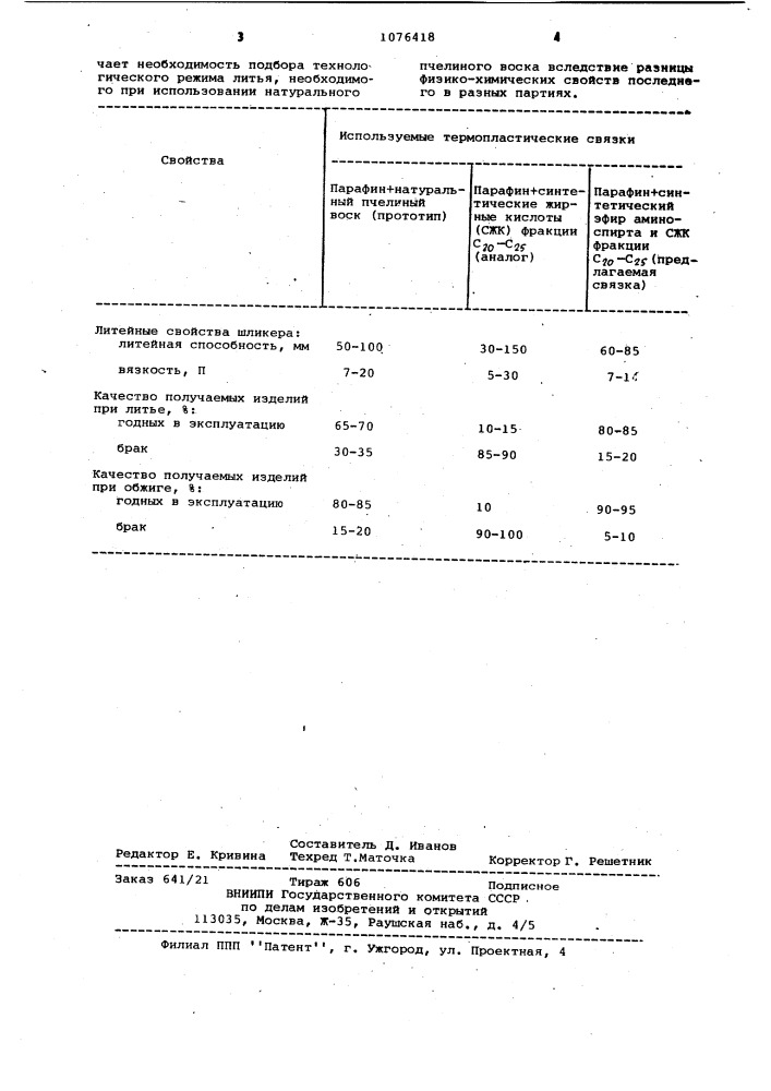 Термопластичная связка (патент 1076418)