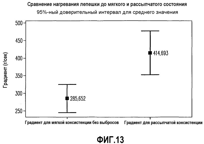 Коробка для использования в свч печи, имеющая множество сосредоточенных поглотителей (патент 2493682)