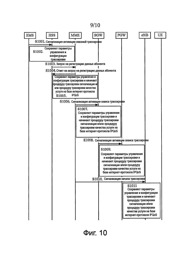 Способ и устройство диагностики сети мобильной связи (патент 2649746)