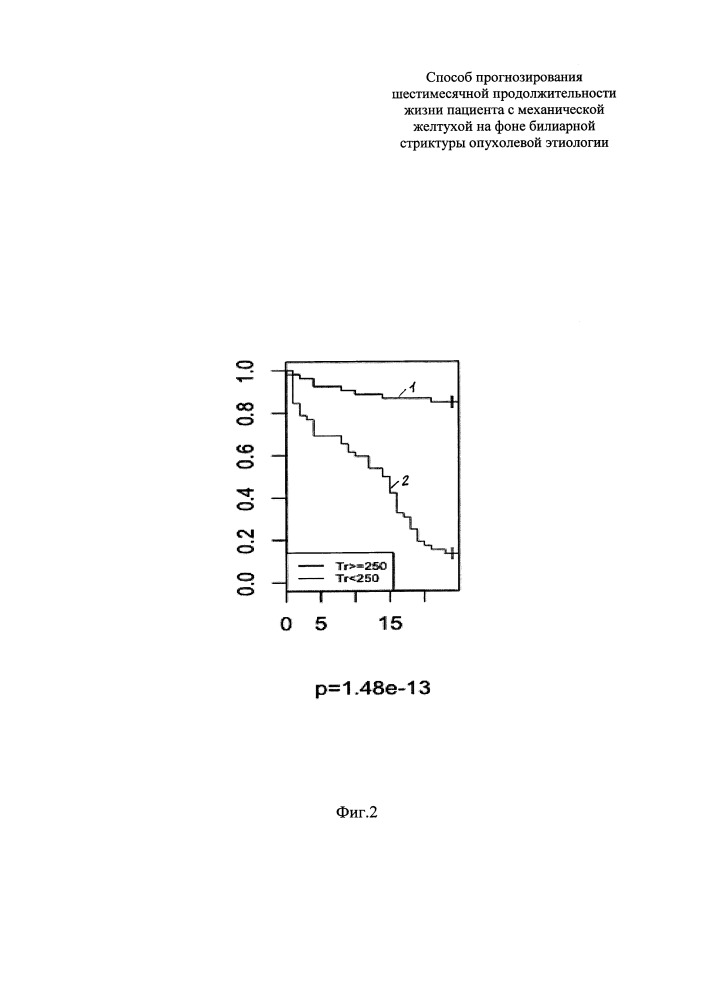 Способ прогнозирования шестимесячной продолжительности жизни пациента с механической желтухой на фоне билиарной стриктуры опухолевой этиологии (патент 2664435)