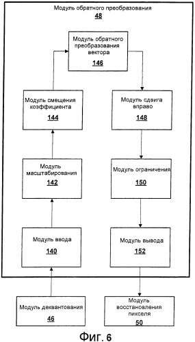 Уменьшение ошибок во время вычисления обратного дискретного косинусного преобразования (патент 2439682)