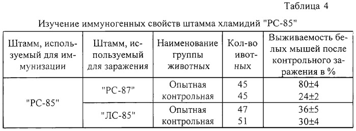 Вакцина для специфической профилактики хламидиоза свиней (патент 2247577)