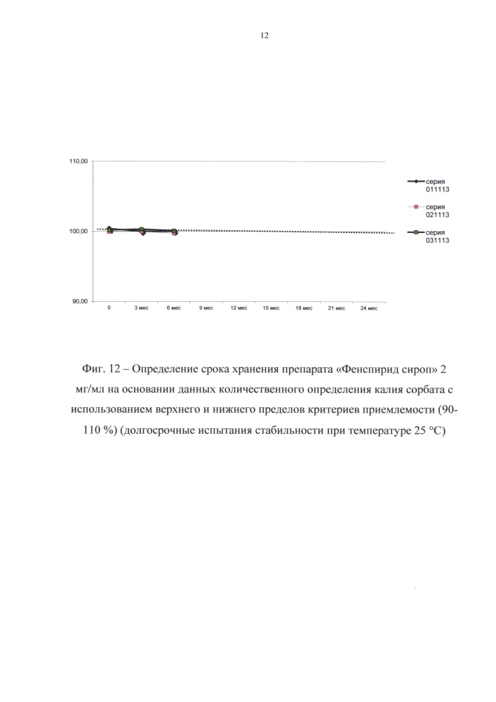 Жидкая лекарственная форма фенспирида и способ ее получения (патент 2607965)