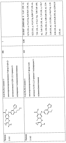 Новое производное никотинамида или его соль (патент 2576623)