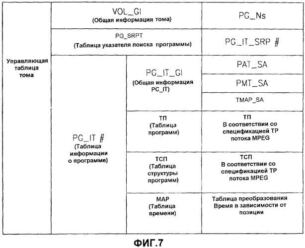 Способ и устройство для записи и воспроизведения видеоданных и информационный носитель данных, на котором записаны видеоданные (патент 2420015)