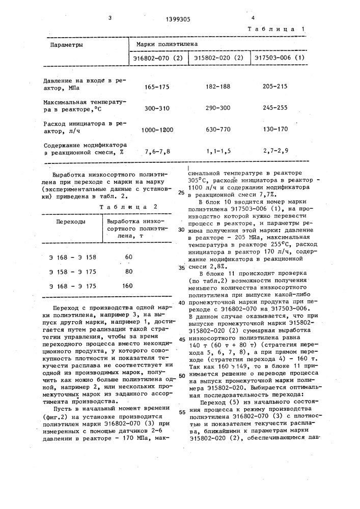 Способ автоматического управления процессом синтеза полиэтилена при переходе с режима на режим (патент 1399305)