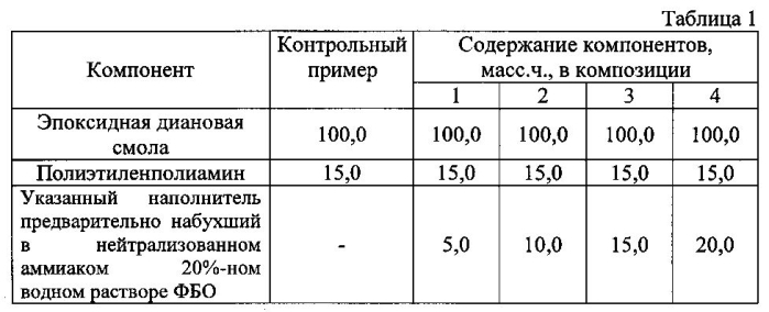 Огнестойкая композиция на основе эпоксидной диановой смолы (патент 2590551)