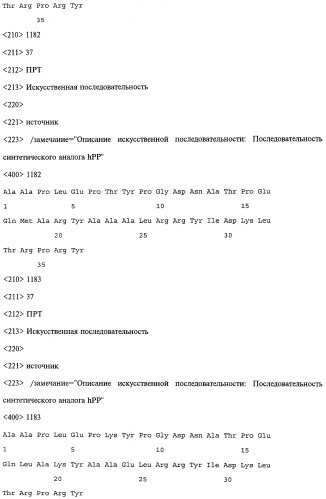 Аналог панкреатического полипептида человека (варианты), фармацевтическая композиция на его основе, способ лечения ожирения или диабета, способ снижения аппетита, уменьшения поглощения пищи или снижения потребления калорий и способ косметического снижения массы посредством указанного аналога (патент 2506273)