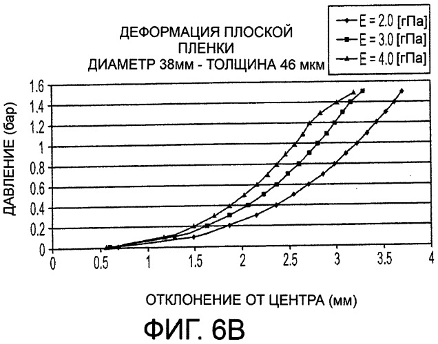 Механизм линзы, заполненной жидкостью, с изменяемым фокусным расстоянием (патент 2547167)