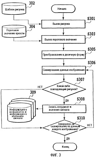 Устройство для обработки изображений и способ обработки изображений (патент 2414750)