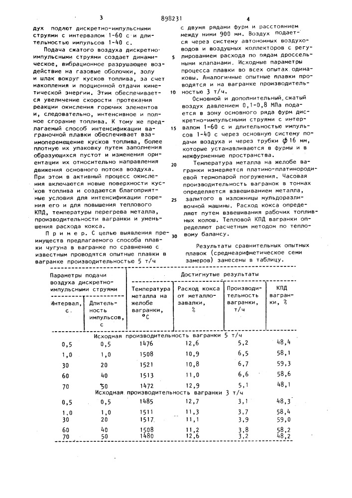 Способ плавки чугуна в вагранке (патент 898231)