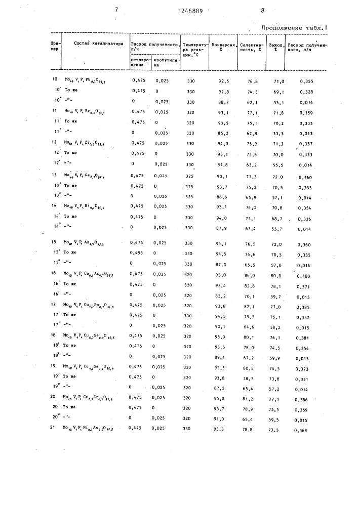 Способ получения метакриловой кислоты (патент 1246889)