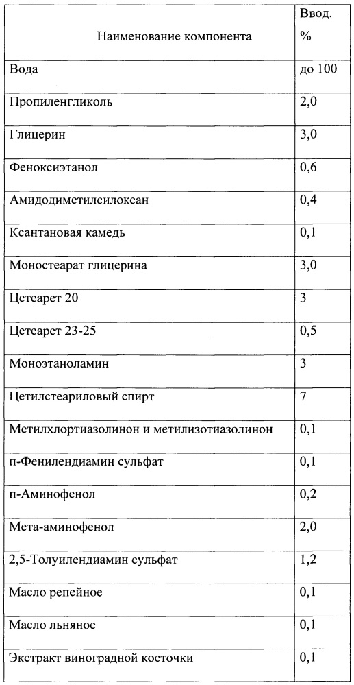 Красящая композиция для окислительного окрашивания волос (патент 2665392)