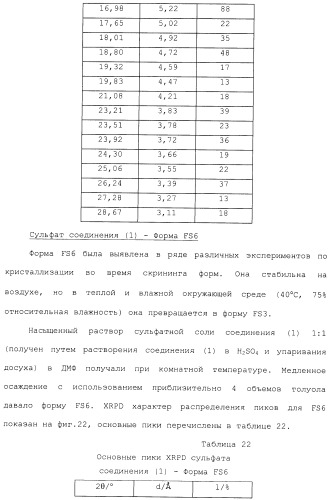 Производные гидробензамида в качестве ингибиторов hsp90 (патент 2490258)