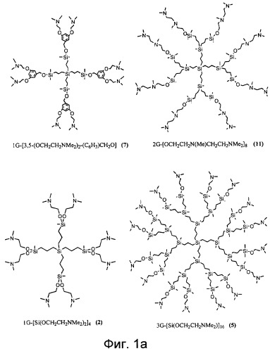 Новые карбосилановые дендримеры, их получение и применение (патент 2422474)