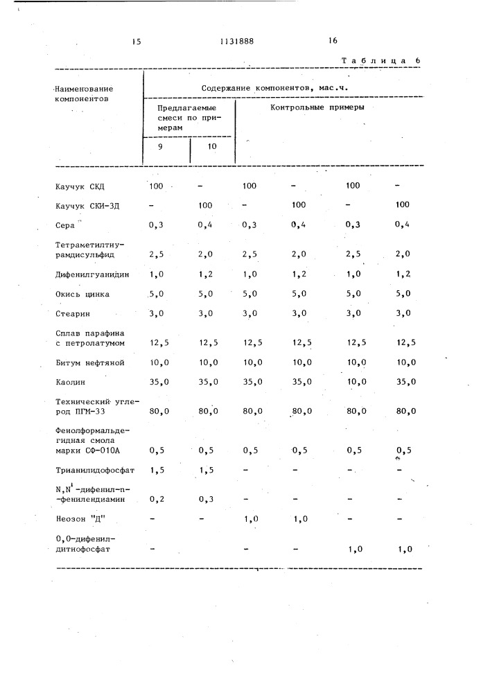 Резиновая смесь на основе ненасыщенного каучука (патент 1131888)