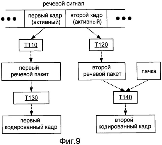 Системы, способы и устройство для широкополосного кодирования и декодирования активных кадров (патент 2437171)