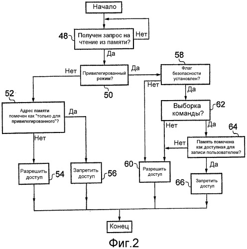 Ограничение областей памяти для считывания команд в зависимости от аппаратного режима и флага безопасности (патент 2513909)