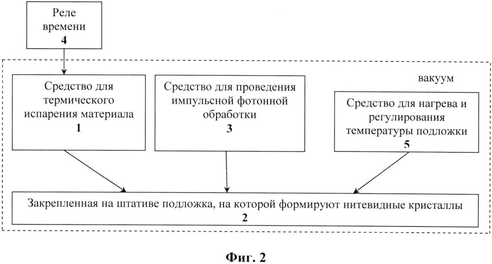 Способ получения твердотельных регулярно расположенных нитевидных кристаллов (патент 2657094)