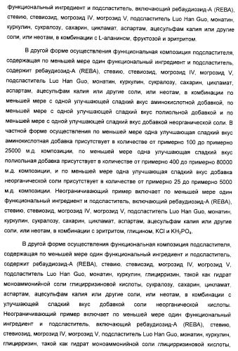 Композиция интенсивного подсластителя с минеральным веществом и подслащенные ею композиции (патент 2417031)