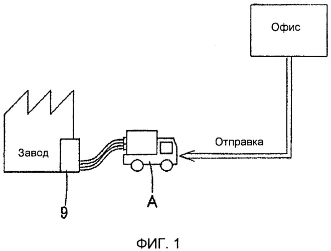 Транспортное средство с системой фильтрации жидких отходов (патент 2525941)