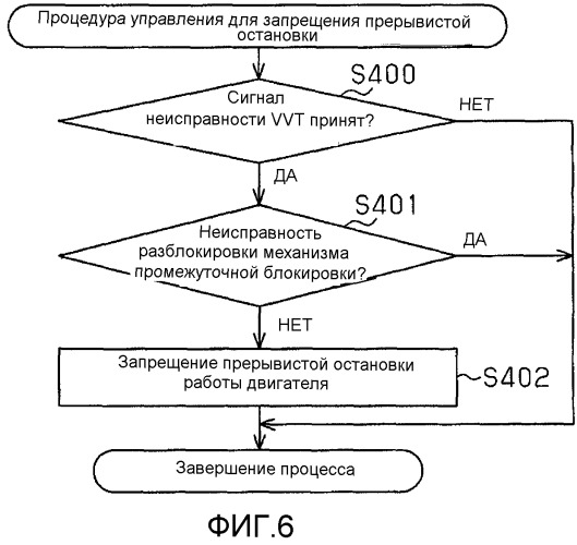 Устройство управления для двигателя внутреннего сгорания (патент 2493379)