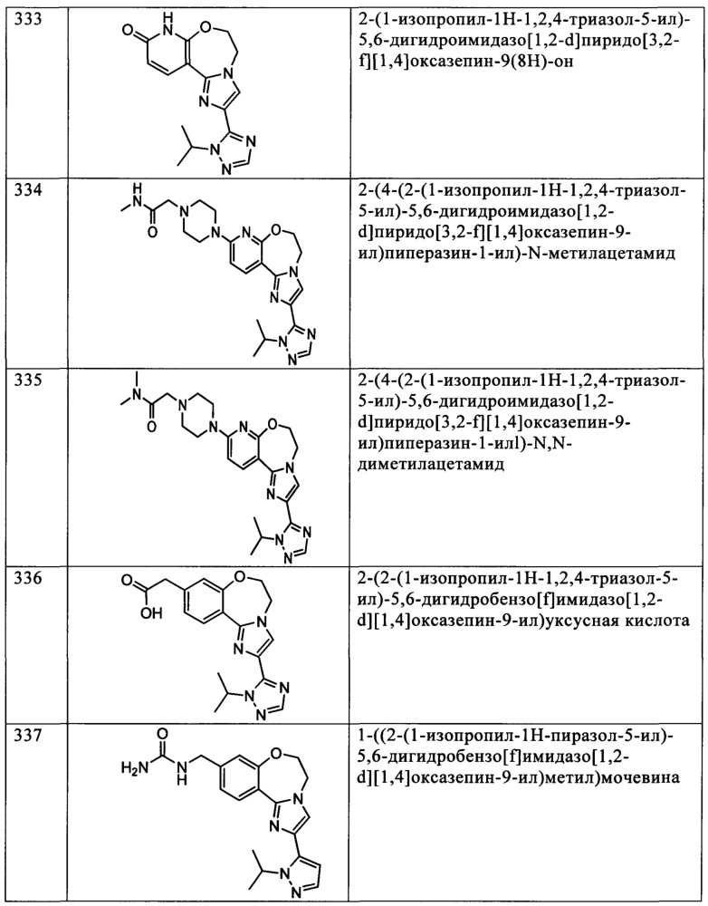 Бензоксазепиновые ингибиторы pi3 и способы применения (патент 2654068)