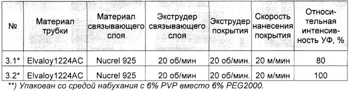 Медицинское устройство из полиолефина (патент 2553430)