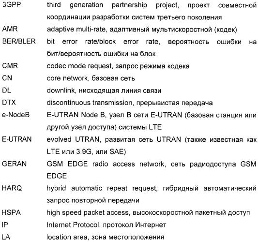 Управление битовой скоростью адаптивного мультискоростного кодека в системе беспроводной связи (патент 2450485)