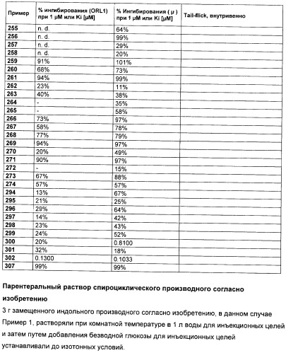 Замещенные гетероарильные производные (патент 2459806)