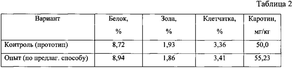 Способ приготовления функциональной кормовой добавки из зерна тритикале (патент 2622151)