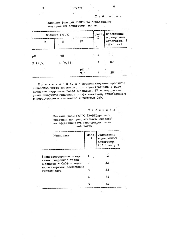 Способ мелиорации песчаных почв (патент 1359291)