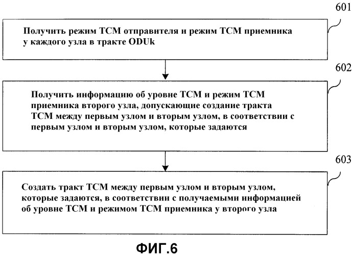 Способ поиска тракта тсм, способ создания тракта тсм, система управления поиском тракта и система управления созданием тракта (патент 2477567)