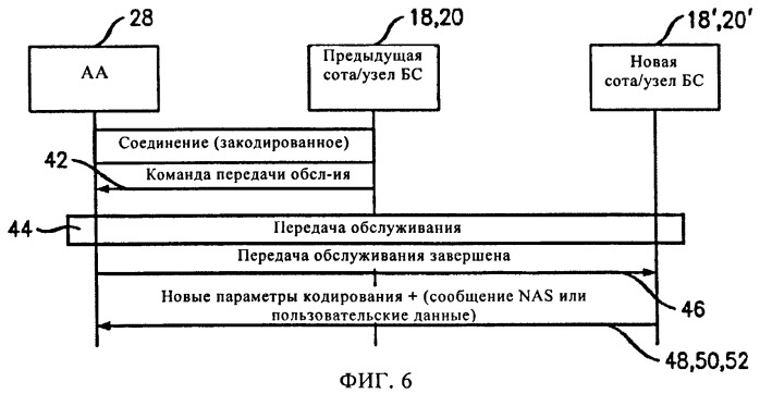 Кодирование в беспроводной дальней связи (патент 2458476)