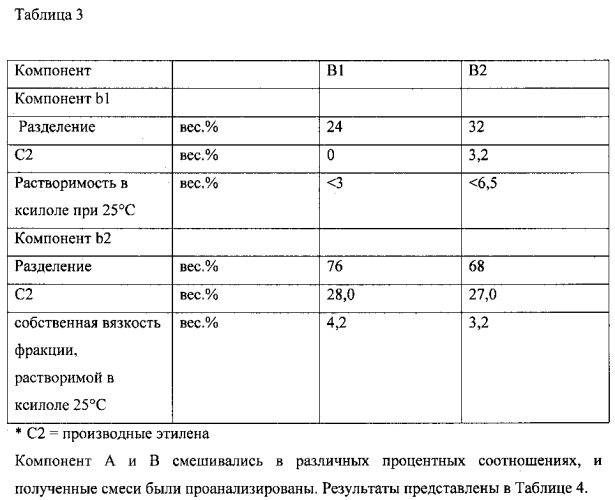 Композиции из тройных сополимеров на основе пропилена для труб (патент 2583372)