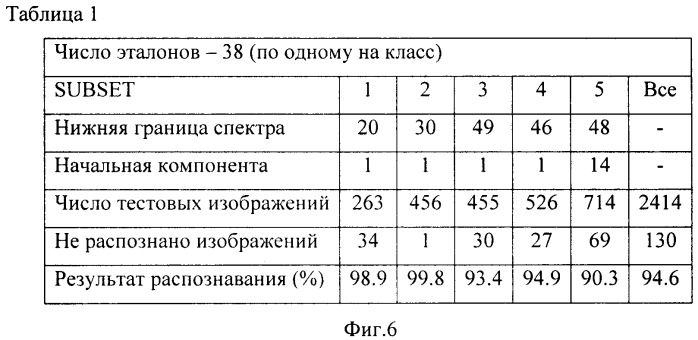 Способ распознавания изображений лиц и система для его осуществления (патент 2490710)